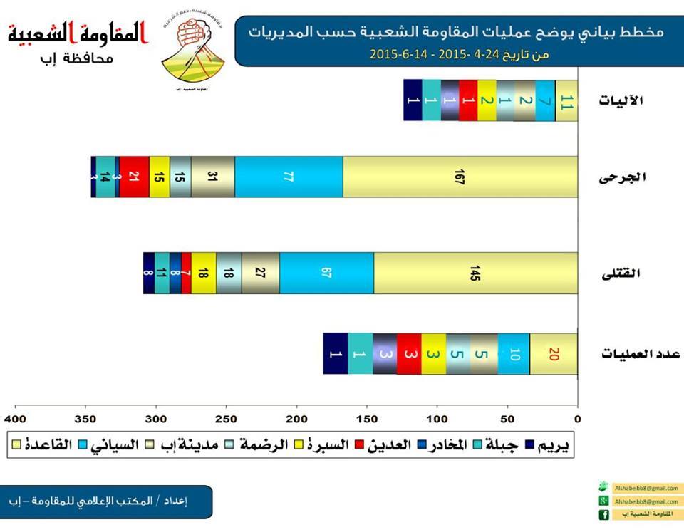 مقاومة اب